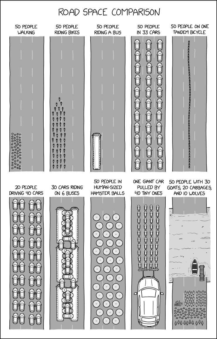 JustBikeTbay's tweet photo. Credit to @StrongTowns 
Which configuration creates the least potholes? https://t.co/xAT5HIv5ai