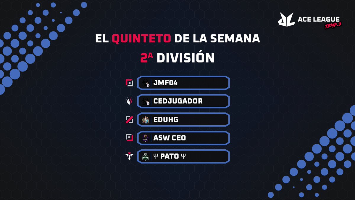 Y no me olvido de Segunda ̶p̶o̶r̶q̶u̶e̶ ̶s̶i̶ ̶n̶o̶ ̶m̶e̶ ̶f̶u̶n̶a̶n̶...

Sale un equipo que perfectamente podría estar en Primera División. 🔝🔝

Felicidades a #Biohazard, #LaBandadelPombo, <a href="/ThunderDragonES/">Thunder dragons</a> y a <a href="/NoFearSantander/">No Fear</a> Andalucía

#WeAreACE