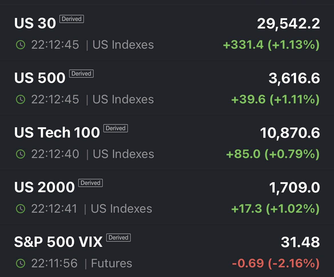 CPI data must be really bad
