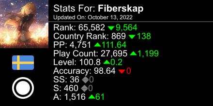 osu! stats for player Fiberskap automatically generated by prosu.xyz #ProsuTweetPoster
