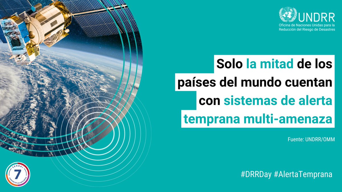 UNDRR_Americas's tweet photo. 🌎 Hoy en el #DRRDay, recordamos que la reducción del riesgo de desastres y sus pérdidas es vital para salvar vidas y medios de sustento, erradicar la pobreza y lograr los ODS. Necesitamos trabajar juntos para incrementar la disponibilidad de #AlertasTempranas para todas y todos. https://t.co/HuFRoRpwxK