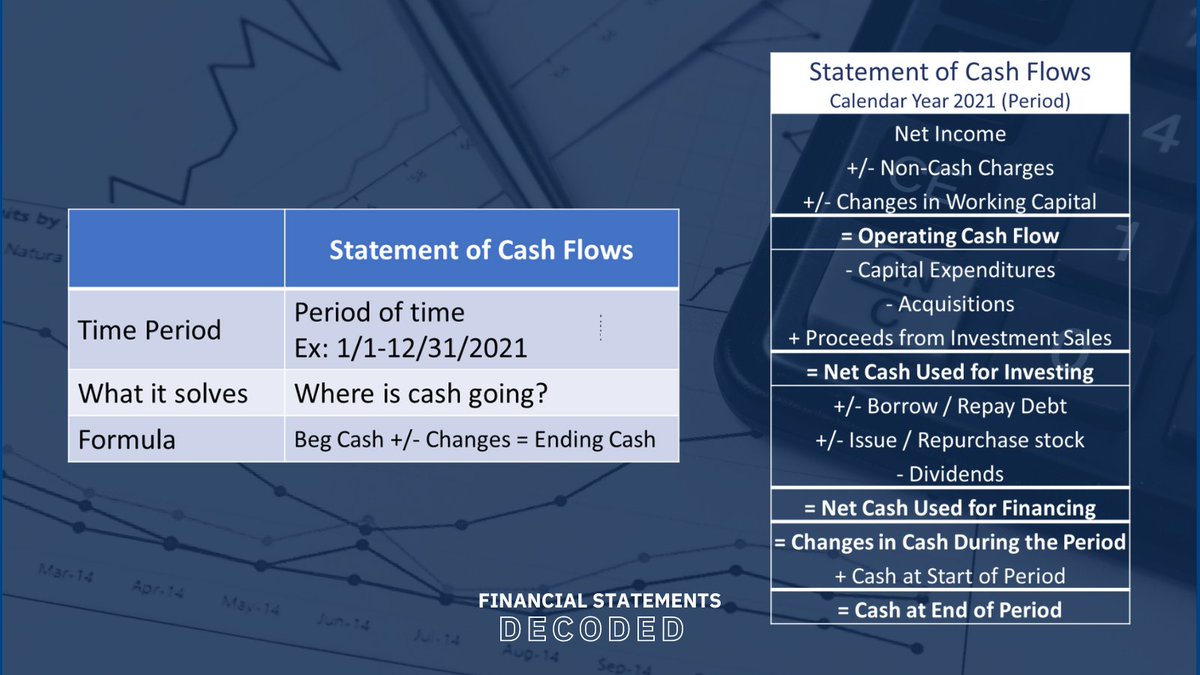 cash-flow-is-the-ultimate-measure-in-business-but-no-one-looks-at-the