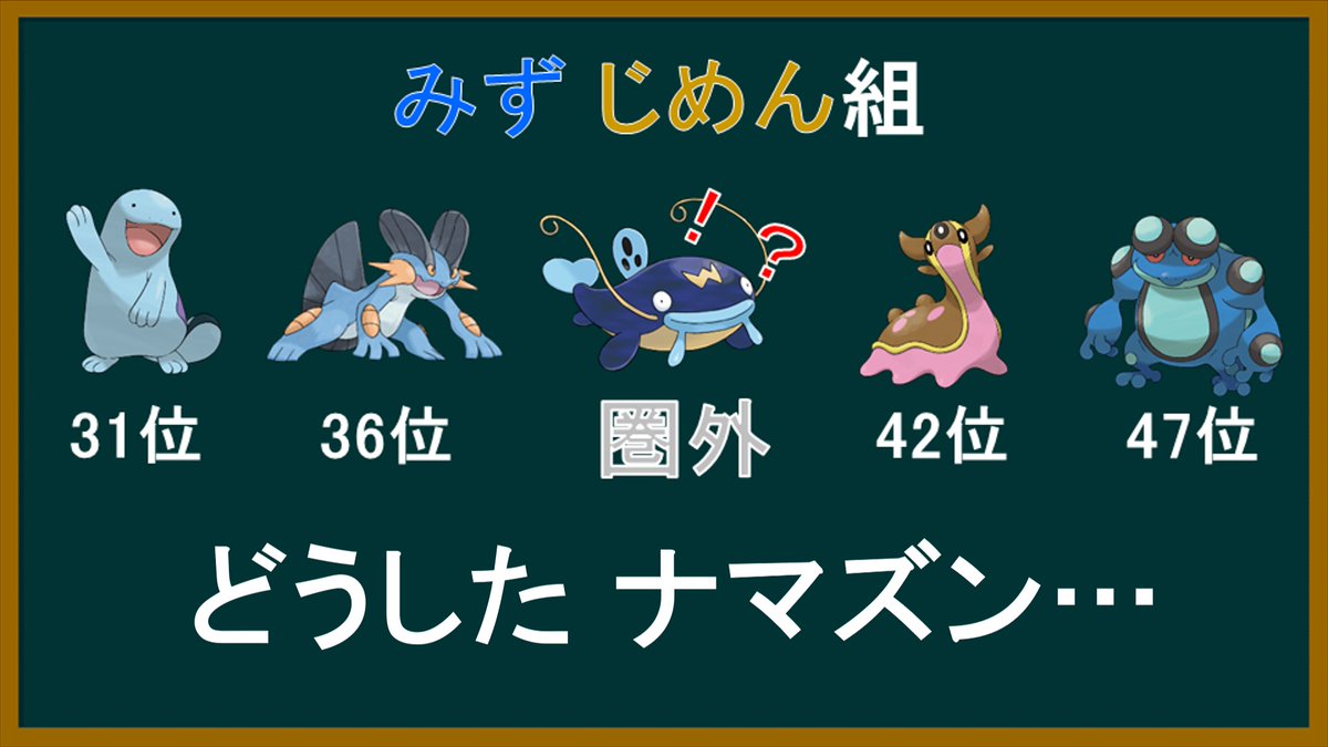 ソードシールド ナマズンの種族値 わざ 特性など能力と入手方法 ポケモン剣盾 攻略大百科