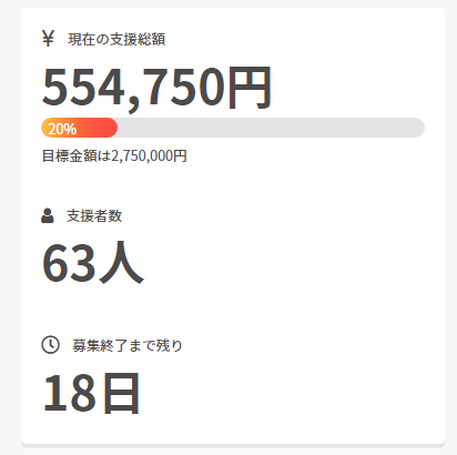 SharingC_'s tweet photo. ＜ご支援・ご拡散お願いします！！＞
チャーブルのクラウドファンディングですが、支援総額50万円を突破しました。
10月いっぱいのクラウドファンディングとなっておりますので、引き続きご支援拡散のほど、よろしくお願いします！

#ワイヤレス充電 #スマホ #チャーブル #クラウドファンディング https://t.co/zd3snxedeK