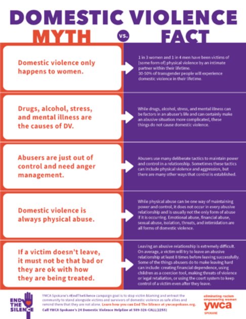 October is domestic violence awareness month. Are you asking the questions? Are you screening your patients? Are you creating a safe open space for these conversations?