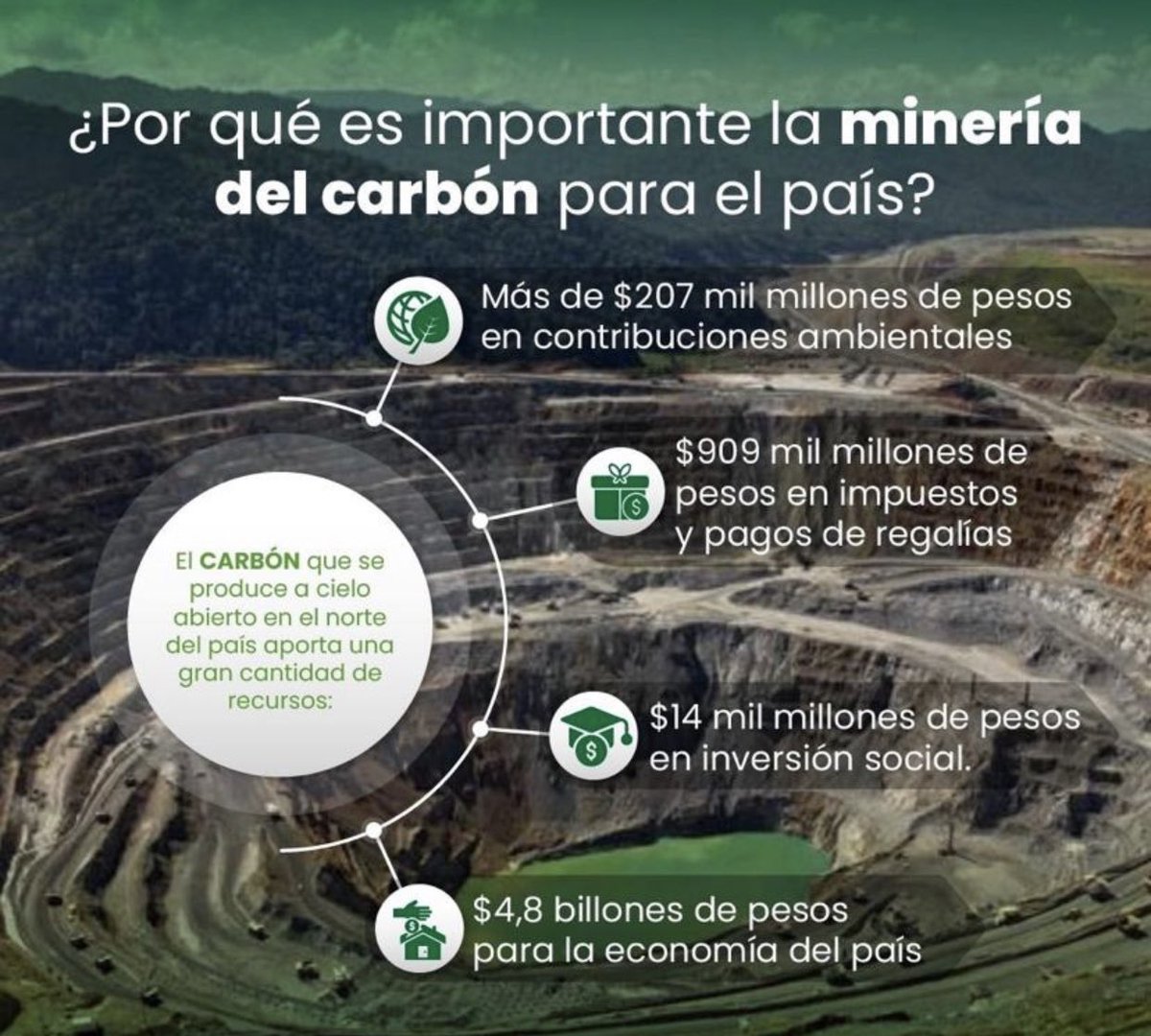 SGF_eycglobal's tweet photo. #NoALaReformaTributaria que atenta contra la economía del país y en especial contra la #MineriaResponsable que es de vital importancia para las comunidades donde se desarrolla https://t.co/udPzj93PtG