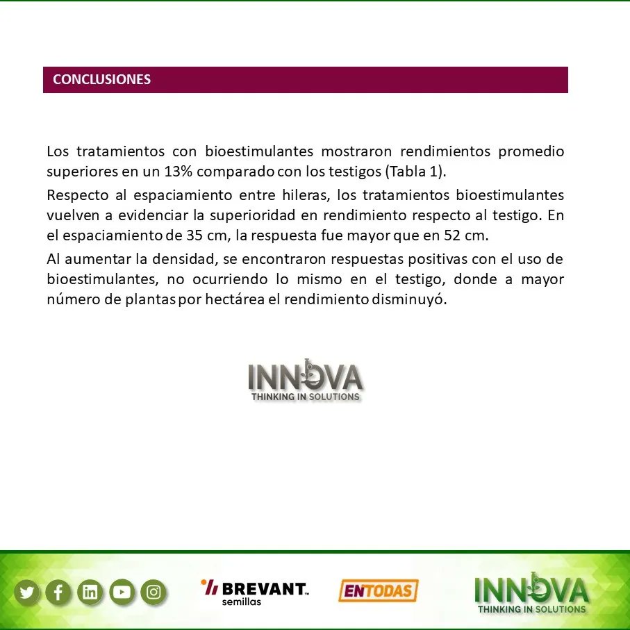 IAgroservicios's tweet photo. Con mucha alegría les contamos que participamos del congreso de Maíz Tardio 2022 con un póster sobre el impacto del uso de los Bioestimulantes en el cultivo de maíz 🌽
Les mostramos el póster de la presentación!
#MaizTardio #bioestimulantes #SomosInnova #Thinkinginsolutions https://t.co/1IpDMB95E2