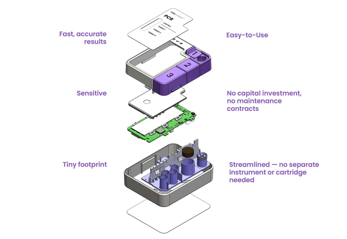 Pitango VC, Israel (@pitango) on Twitter photo Take a peak at <a href="/visbymedical/">Visby Medical, Inc.</a>’s handheld PCR machine - a first-of-its-kind in the mission to empower anyone to accurately and rapidly test for a variety of serious infections at any time - all with a device that’s fewer than 5 inches.
#PitangoHealthTech Take a peak at <a href="/visbymedical/">Visby Medical, Inc.</a>’s handheld PCR machine - a first-of-its-kind in the mission to empower anyone to accurately and rapidly test for a variety of serious infections at any time - all with a device that’s fewer than 5 inches.
#PitangoHealthTech