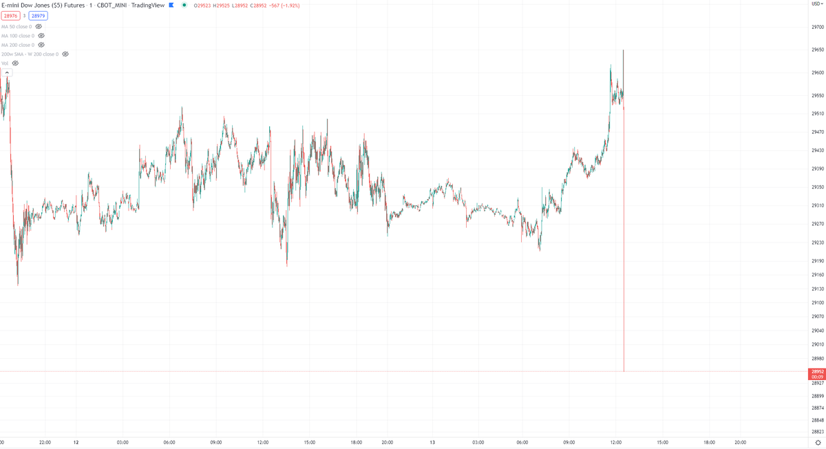 blockchain-backer-on-twitter-big-reaction-to-cpi-immediate-1-minute