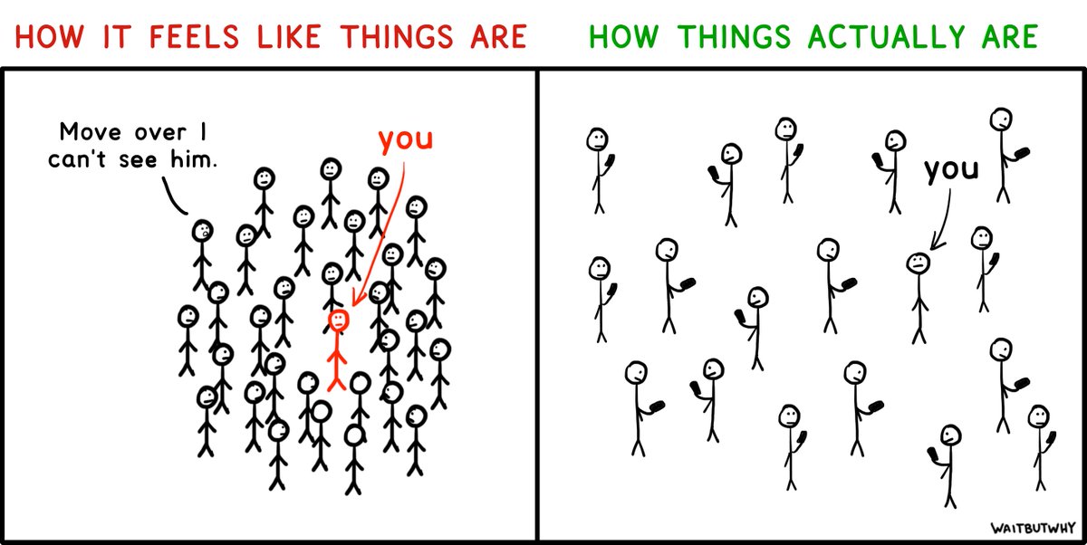 Monthly reminder to stop making decisions based on what other people will think because everyone is self-absorbed anyway.