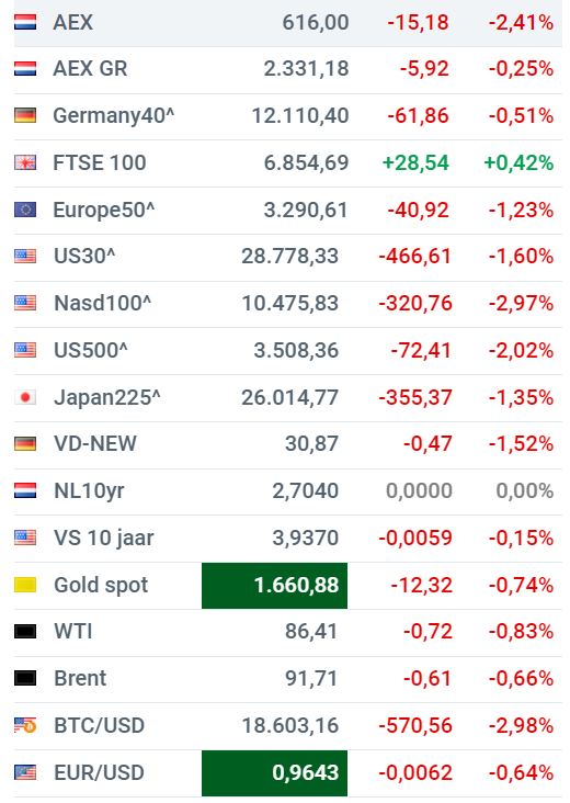 ArendJanKamp's tweet photo. Jeuj
#AEX #euro #enderest https://t.co/womcAuY7b4