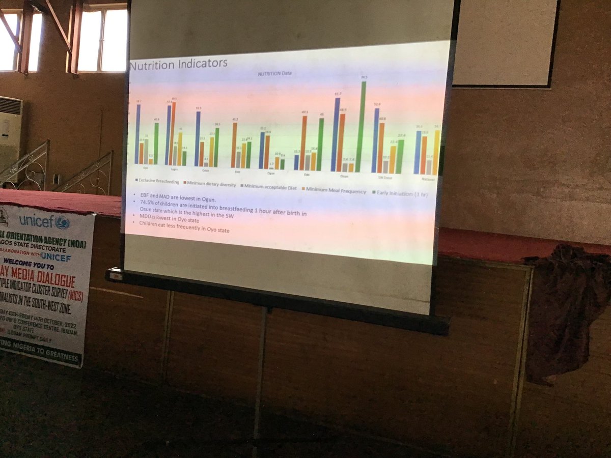 Chioma Obinna (@chiobinna2003) on Twitter photo Happening live <a href="/Kakanfo/">folajimi fadipe</a>, Ibadan in Oyo state. Cross section of journalists brainstorming on the 2021 MIC6 for the betterment of children in the South West. Courtesy of UNICEF and the National Orientation Agency, Lagos Directorate. <a href="/BleEjiofor/">Blessing Ejiofor</a> <a href="/UNICEF_Nigeria/">UNICEF Nigeria</a> <a href="/solazed/">Sola Charles🇳🇬</a> @royal Happening live <a href="/Kakanfo/">folajimi fadipe</a>, Ibadan in Oyo state. Cross section of journalists brainstorming on the 2021 MIC6 for the betterment of children in the South West. Courtesy of UNICEF and the National Orientation Agency, Lagos Directorate. <a href="/BleEjiofor/">Blessing Ejiofor</a> <a href="/UNICEF_Nigeria/">UNICEF Nigeria</a> <a href="/solazed/">Sola Charles🇳🇬</a> @royal