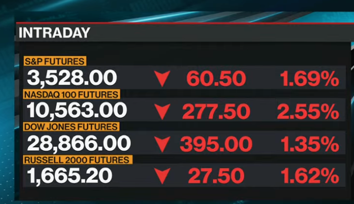 dav3harry's tweet image. 😰 ....