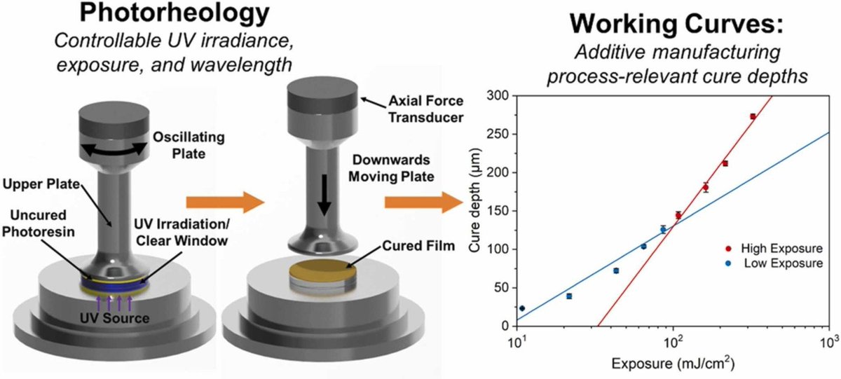 DREAMS Lab tweet media
