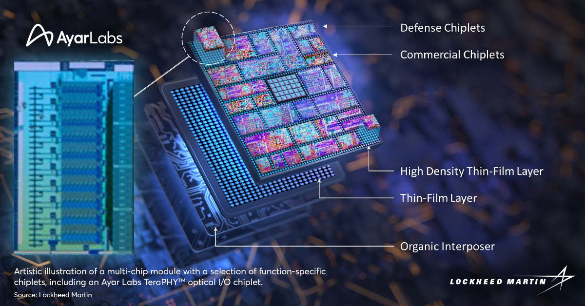 AyarLabs's tweet photo. Join us in the Eden Vale B ballroom today at 2:50 p.m. EDT for a presentation of our co-authored paper with @LockheedMartin, "Converged RF Phased Arrays Enabled by Silicon Photonics."
https://t.co/lnfMKry0zU
#semiconductor #photonics #optical #aerospace #radar #IEEE #Array2022 https://t.co/Fbbn2vuLQN