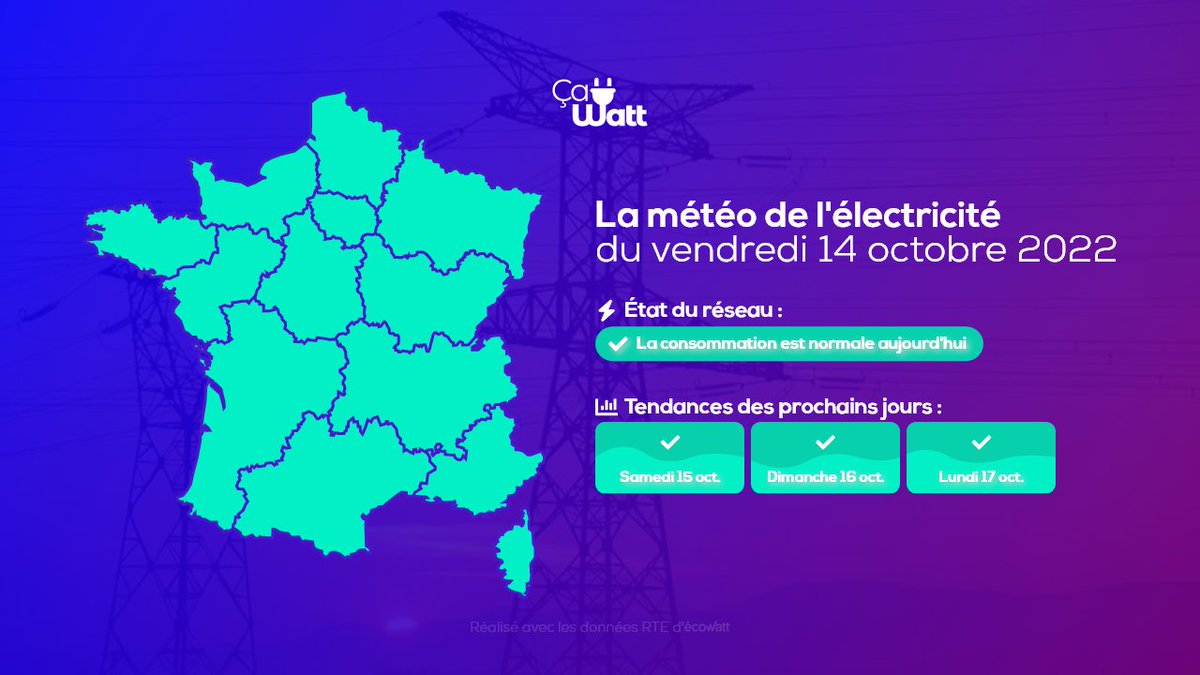 ca_watt_fr's tweet photo. #MeteoElectricité
C'est l'heure de votre point quotidien !
✅ Feu vert, vous pouvez y aller ! (Doucement)

#electricite #CriseÉnergétique #Economie #EcoWatt https://t.co/L11K7djJbs