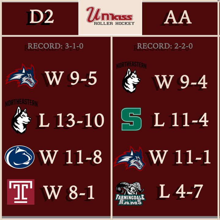 An update from our preseason tournament in Broomall this weekend! Now onto the regular season!