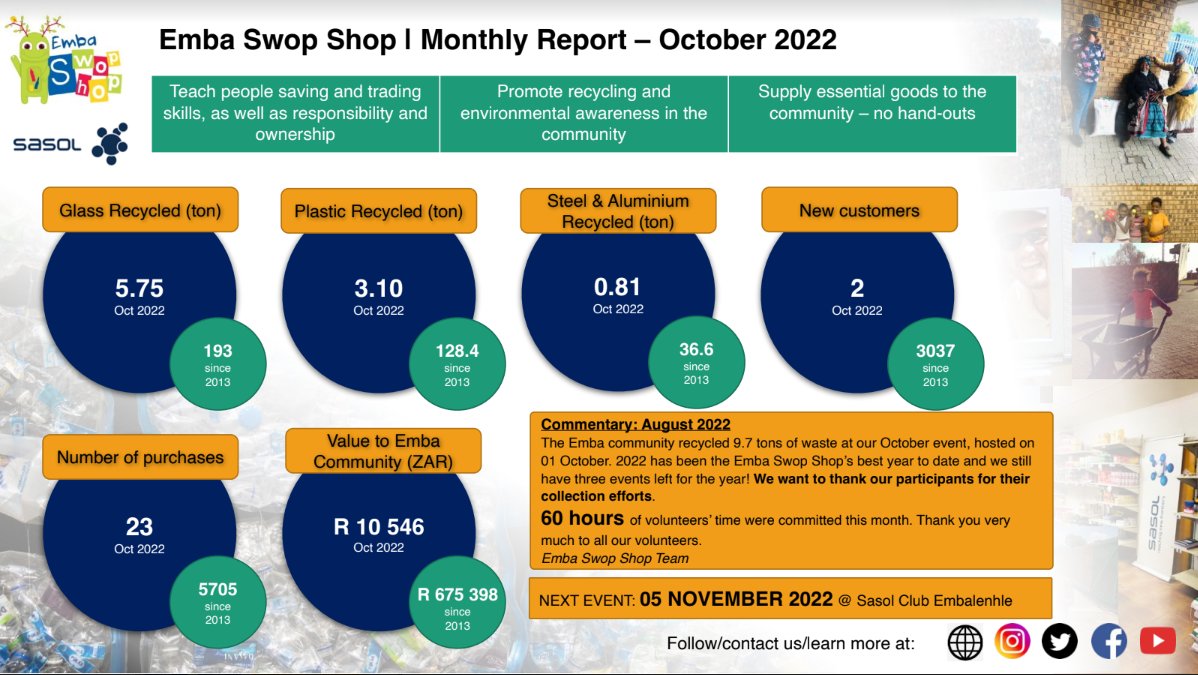 Emba Swop Shop tweet media