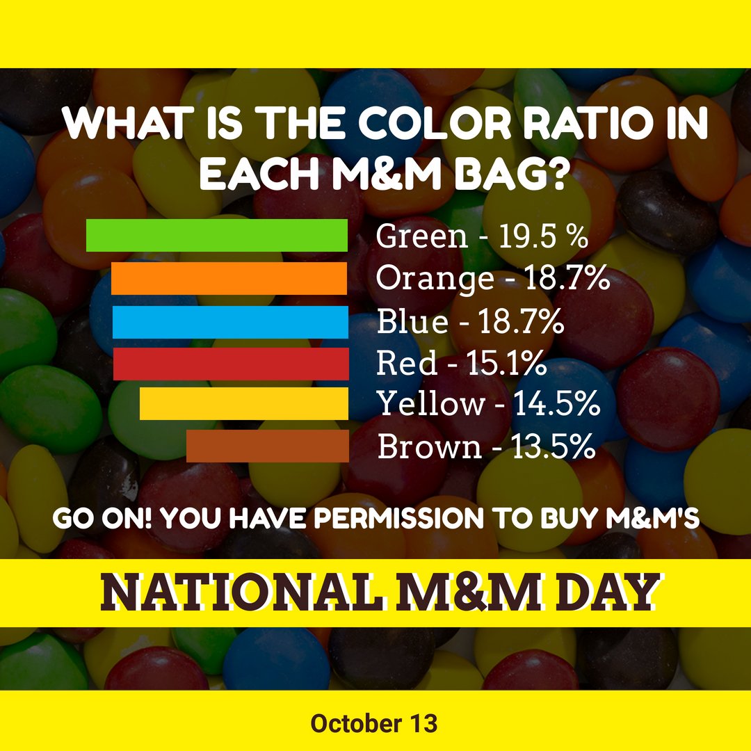 TrinaWinford's tweet photo. FUN FACT for you M&amp;M lovers. #funfacts #chocolatesnacks https://t.co/dNa7ayE6IB