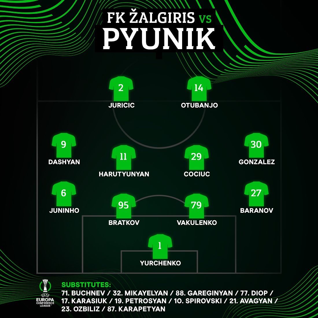 FC_Pyunik's tweet photo. Your starting lineup for a game against Zalgiris! ⚔️
@europacnfleague debut for Nikita Baranov🔝😍
#ZalgirisPyunik #pyunik #gopyunik🔴🔵 #uecl #uefaconferenceleague https://t.co/vrLcuJfCgw