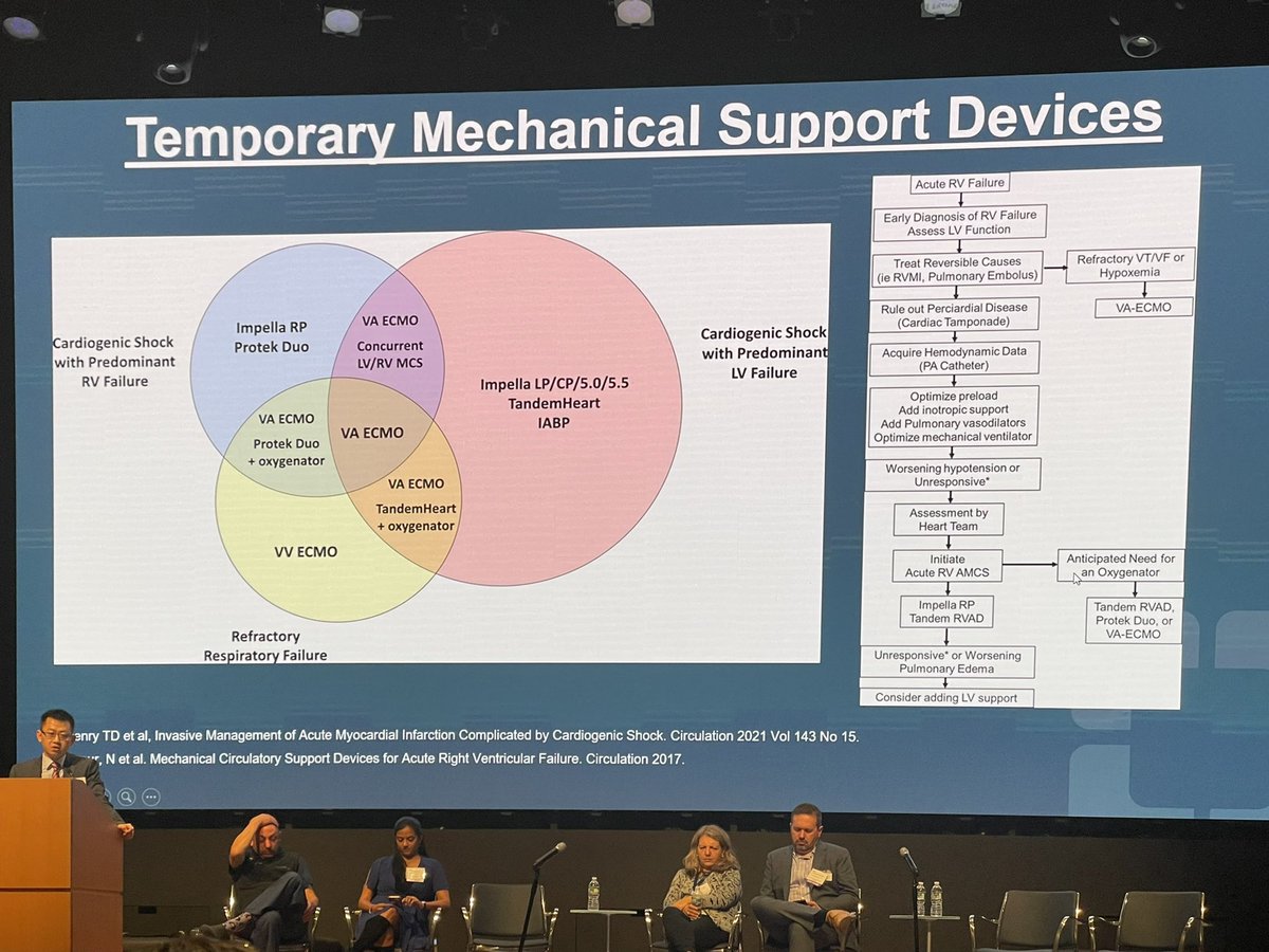 Proud to see @RanLeeMD holding court on a topic near and dear - TMCS for the failing RV. Great review of the distinct hemodynamic impact of direct (e.g, ProtekDuo) vs indirect (e.g, VA ECMO) RV unloading. Missing @PennyRampersad! #CritCareCards22