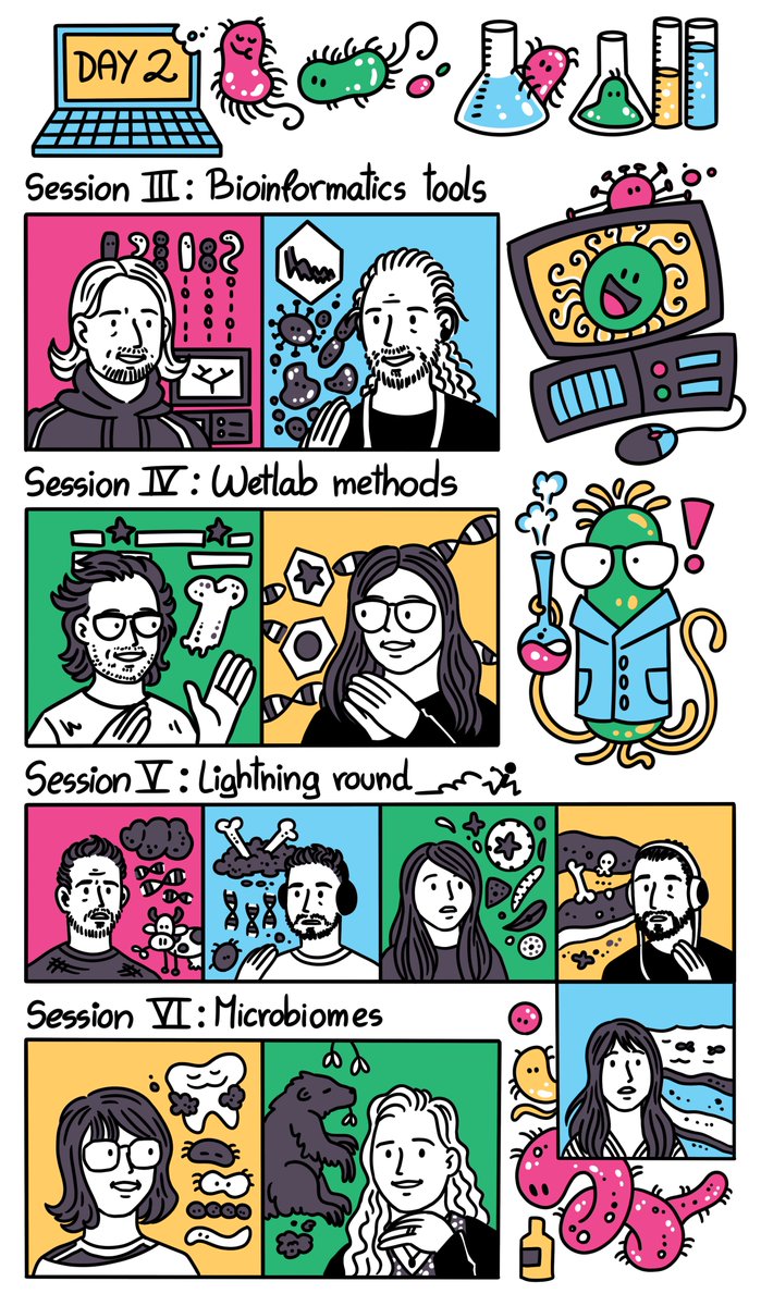 spaam_community's tweet photo. Thank you @petrathepostdoc for our #SPAAM4 day 2 illustrations! https://t.co/0HGqP1PtKQ