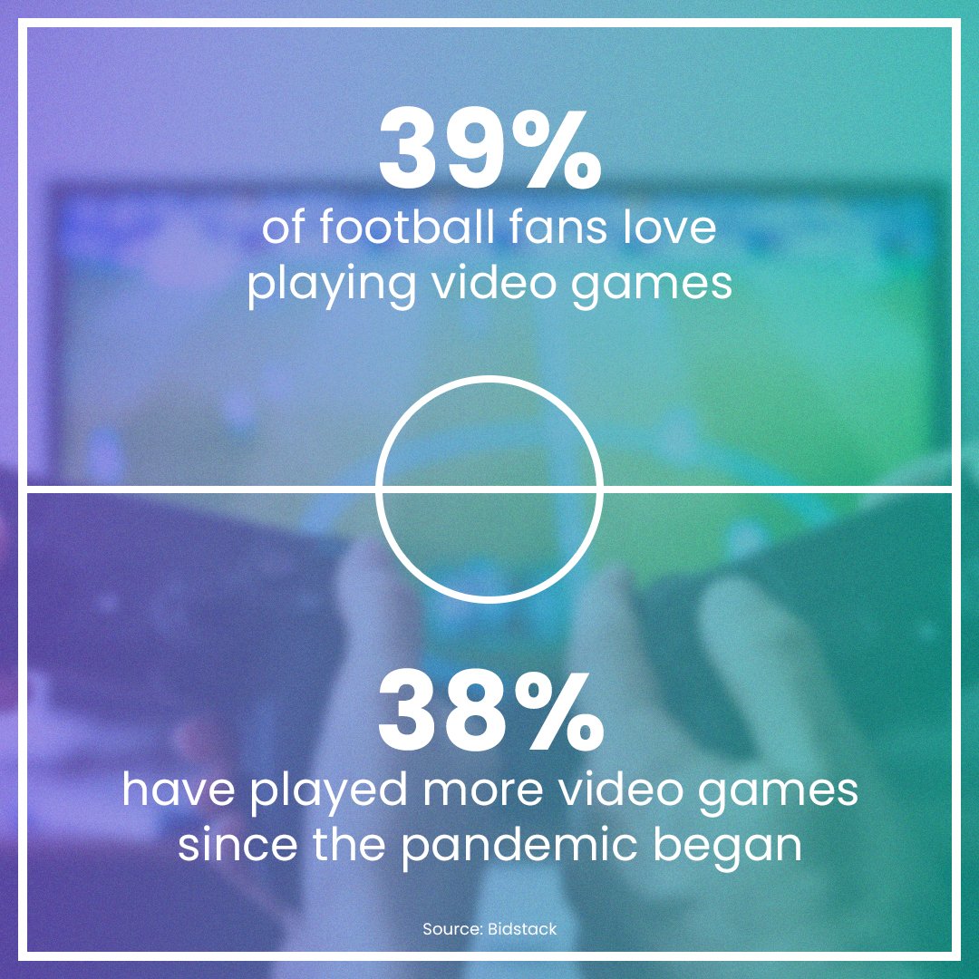 Our friends over at @bidstack  delivered some fascinating insights around football fans and their love for gaming.

These findings demonstrate just how important it is for brands to harness the impact of the Winter World Cup to reach these audiences.

#WorldCup2022

👇