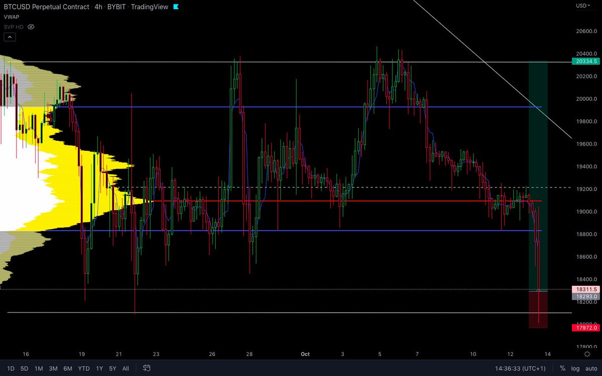 Trading Tyche - Ben tweet media