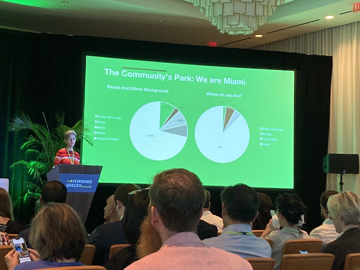 CivicCommonsUS's tweet image. Great to see the @theunderlinemia measuring what matters using #CivicCommonsUS measurement tools. #publicspace #cities #diversity #civicfabric #civicengagement #connections #innovation #highlinenetwork @TheJPBFdn @knightfdn @kresgefdn @WilliamPennFdn @Interface_LLC