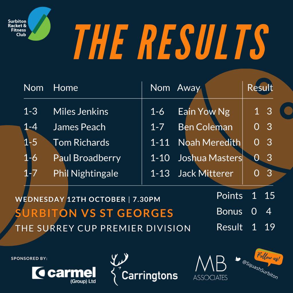 #SurreyCupSquash @SurreySquash