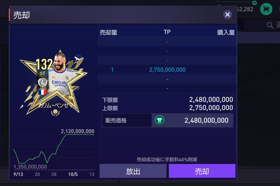 JosafatLuque's tweet photo. 市場でランク4のカリム・ベンゼマのみ！
#FIFAモバイル https://t.co/sCSnwWWjAY