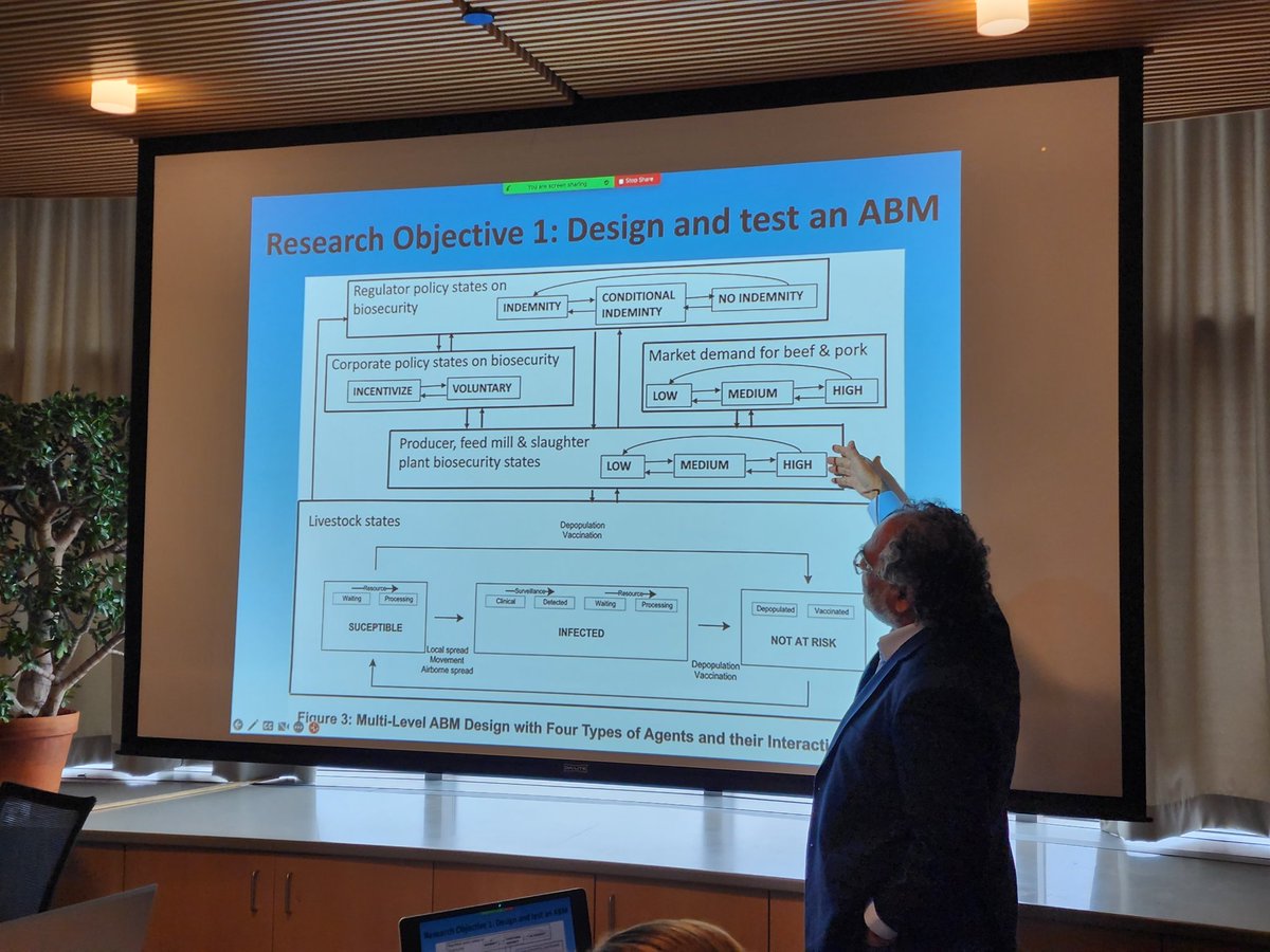 Lab_SEGS's tweet photo. Dr @asim_zia_ shares design &amp; test an agent based modelling for one of the objective of #biosecurity project
#SEGSlab https://t.co/1RUbL5KJqN