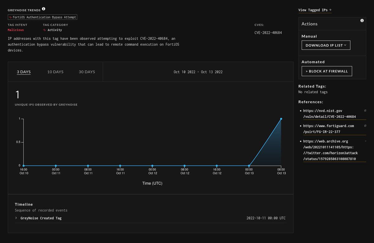 GreyNoise has observed the first IP exploiting CVE-2022-40684, FortiOS Authentication Bypass Attempt. The IP leveraged the authentication bypass and attempted to export a backup of the FortiOS configuration. viz.greynoise.io/tag/fortios-au…