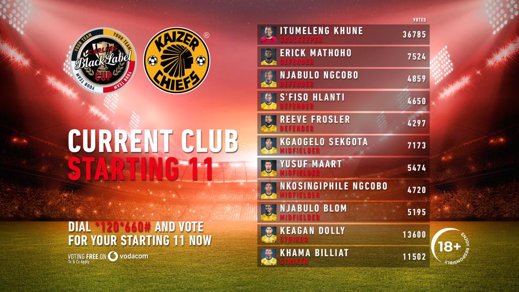 brandarcsa's tweet photo. To our #BrandArcFamily

We would like to thank everyone who has voted for @IIKHUNE_32_16  thus far, please continue to vote.

Let’s make HISTORY!

#BrandArcSports
#BrandArcSportsTalent💚🖤 https://t.co/AFa2HTlYpP