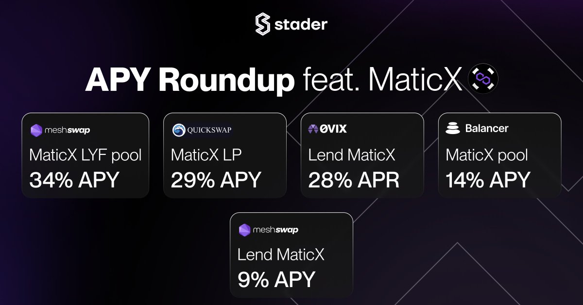 MaticX pools on @Meshswap_Fi, @BalancerLabs, @QuickswapDEX & lending MaticX on @Meshswap_Fi, @0vixProtocol are the hottest opportunities this week🔥 📍meshswap.fi/plus/pool 📍quickswap.exchange/#/ 📍app.0vix.com 📍polygon.balancer.fi/#/ 📍meshswap.fi/single/pool