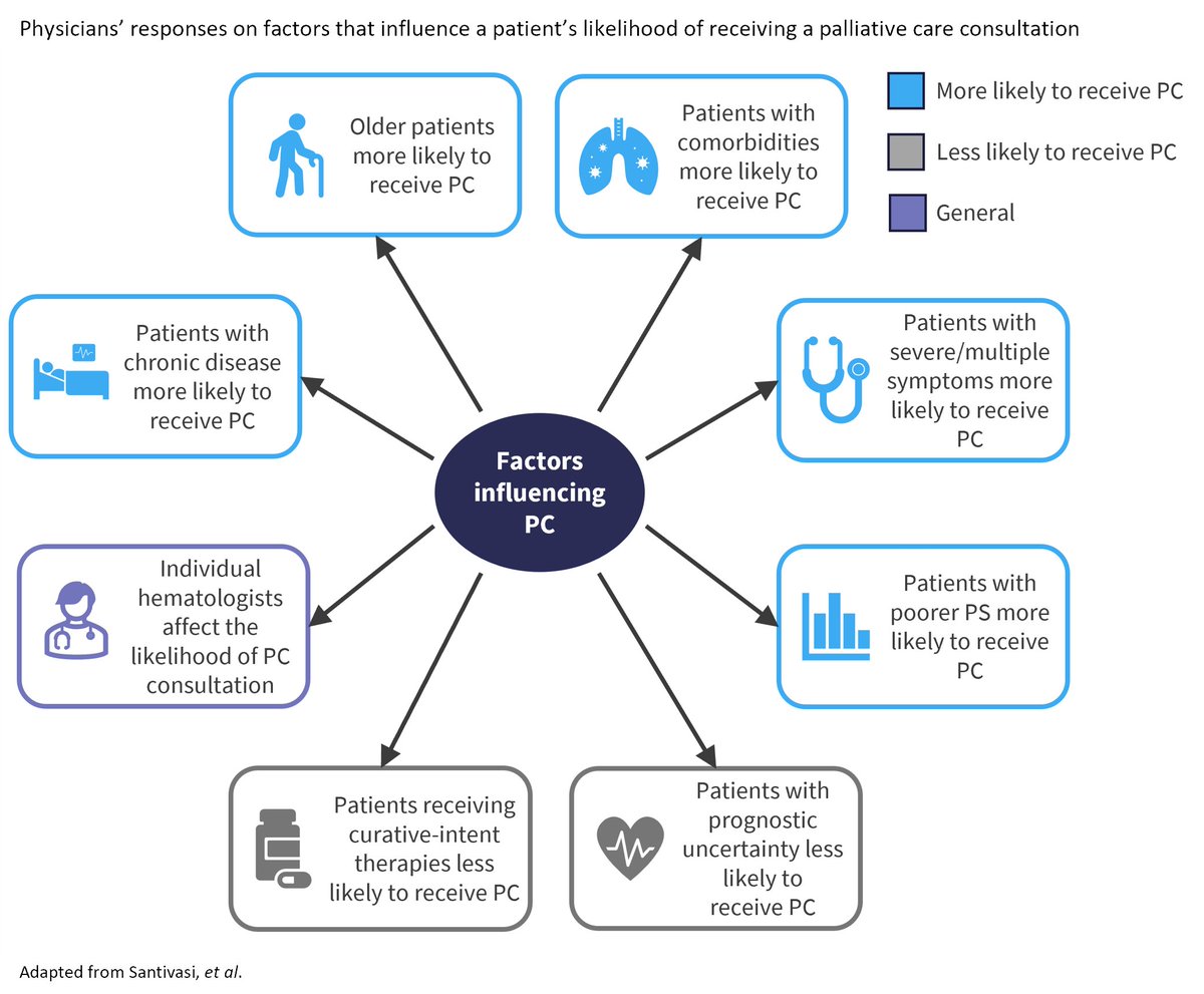 GvHD Hub (@gvhd_hub) on Twitter photo How do patients undergoing HSCT view palliative care?
Lack of knowledge can prevent patients from accepting palliative care and physicians feel less comfortable managing symptoms in transplant patients.
Read more here π loom.ly/p3A6fhs
<a href="/heMEGirl_MD/">Megan Melody MD, MS</a> #GvHD How do patients undergoing HSCT view palliative care?
Lack of knowledge can prevent patients from accepting palliative care and physicians feel less comfortable managing symptoms in transplant patients.
Read more here π loom.ly/p3A6fhs
<a href="/heMEGirl_MD/">Megan Melody MD, MS</a> #GvHD