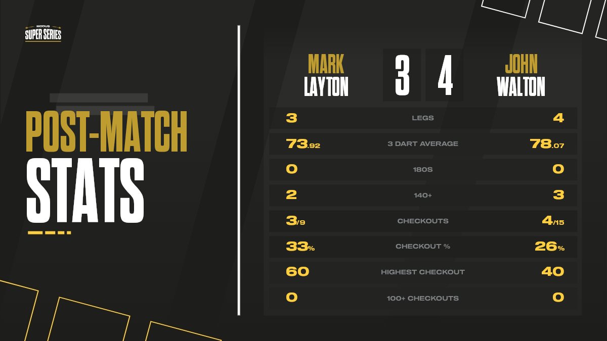 MODUS Super Series tweet media