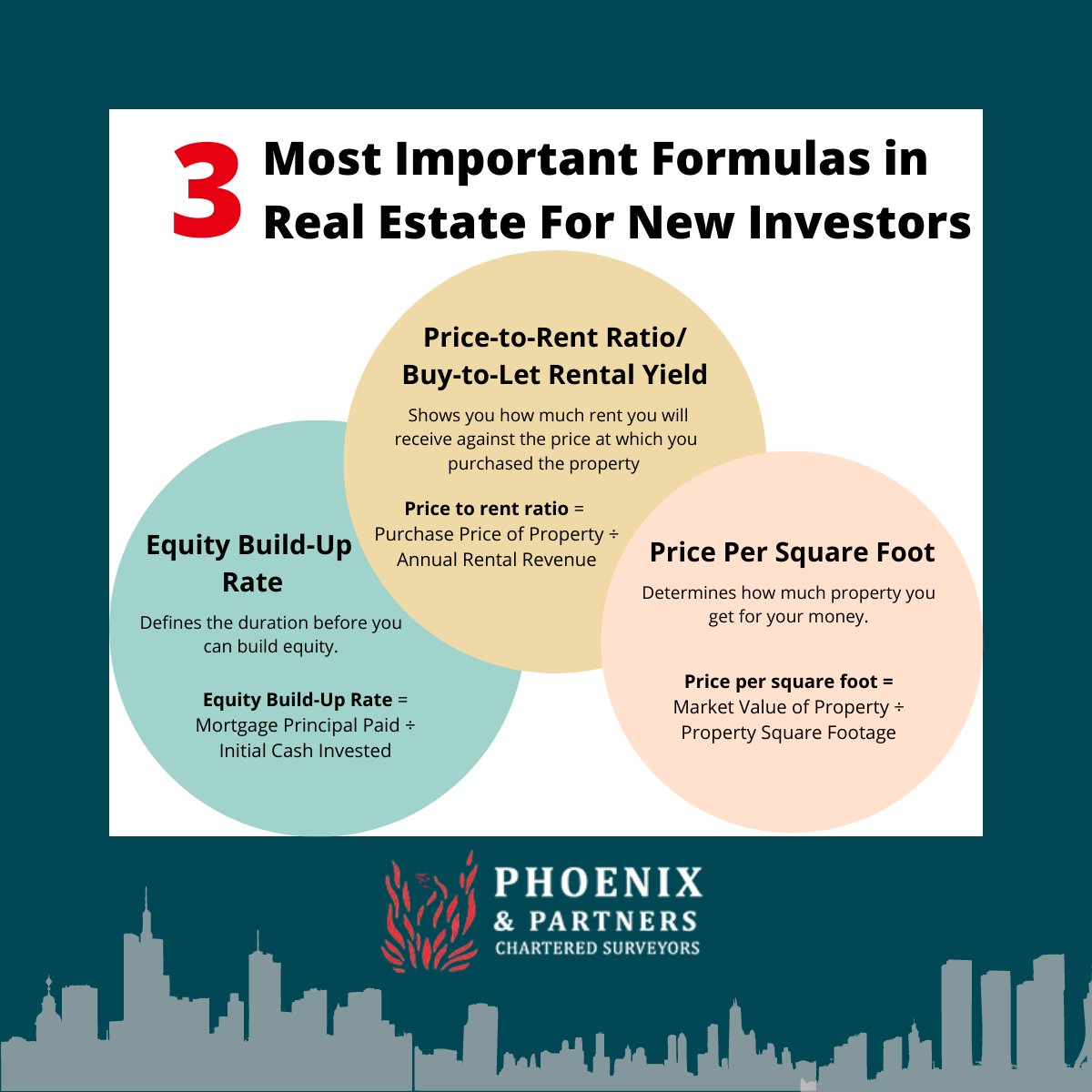 RICHARDPHOENIX1's tweet photo. Are you overwhelmed by the number of calculations and formulas involved in property investing? 

Here's 3 property formulas: price-to-rent ratio, equity build-up rate, and price per square foot. 

#propertyinvestmenthacks #commercialproperty https://t.co/S1yNcn1rIJ