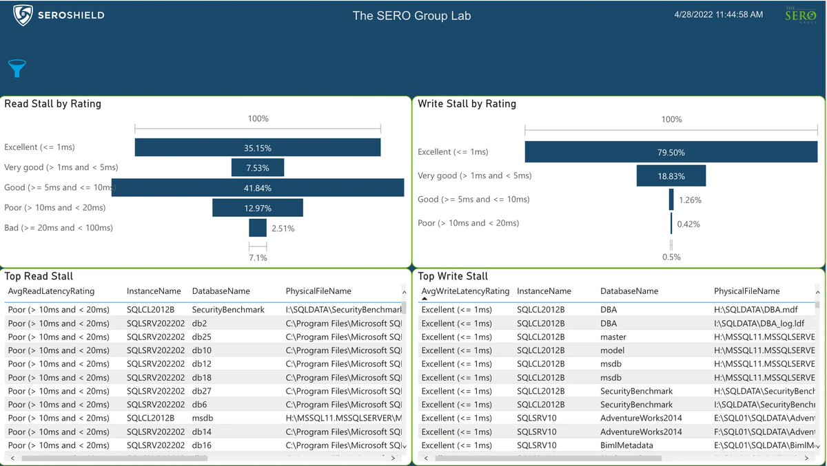 joewebb's tweet image. Good morning to everyone who reviews storage performance in SQL Server. The numbers may not tell the whole story, but they can help point you in the right direction.

#sqlserver #sqlperformance #dba