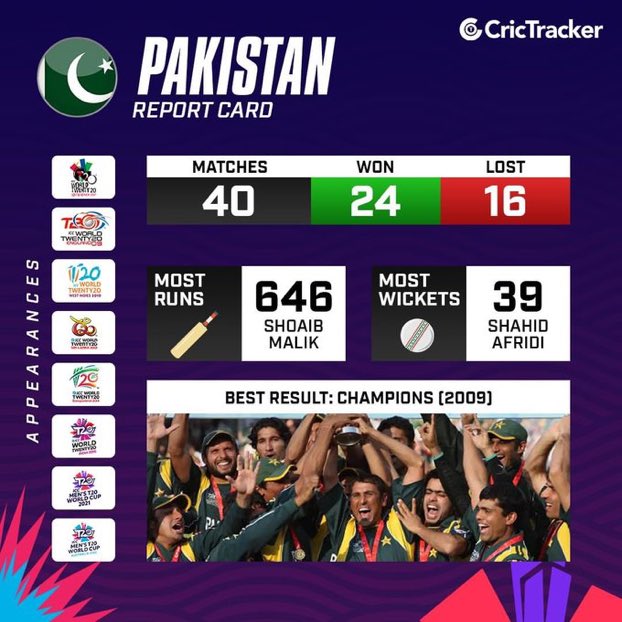 Usama7's tweet photo. Shoaib Malik .. https://t.co/tvdyDs7JxV