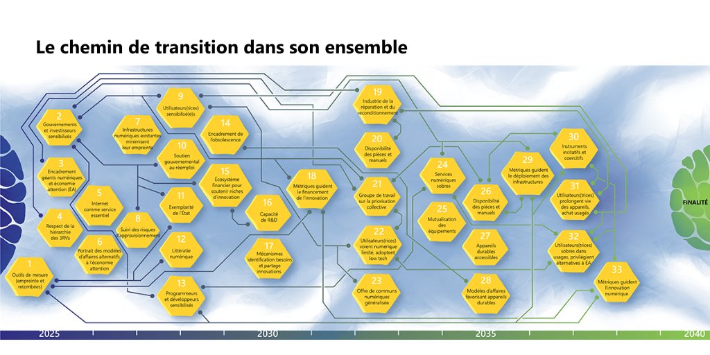 Chemins de transition tweet media