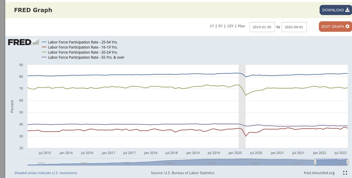 aaron-astor-on-twitter-the-most-important-chart-nobody-discusses