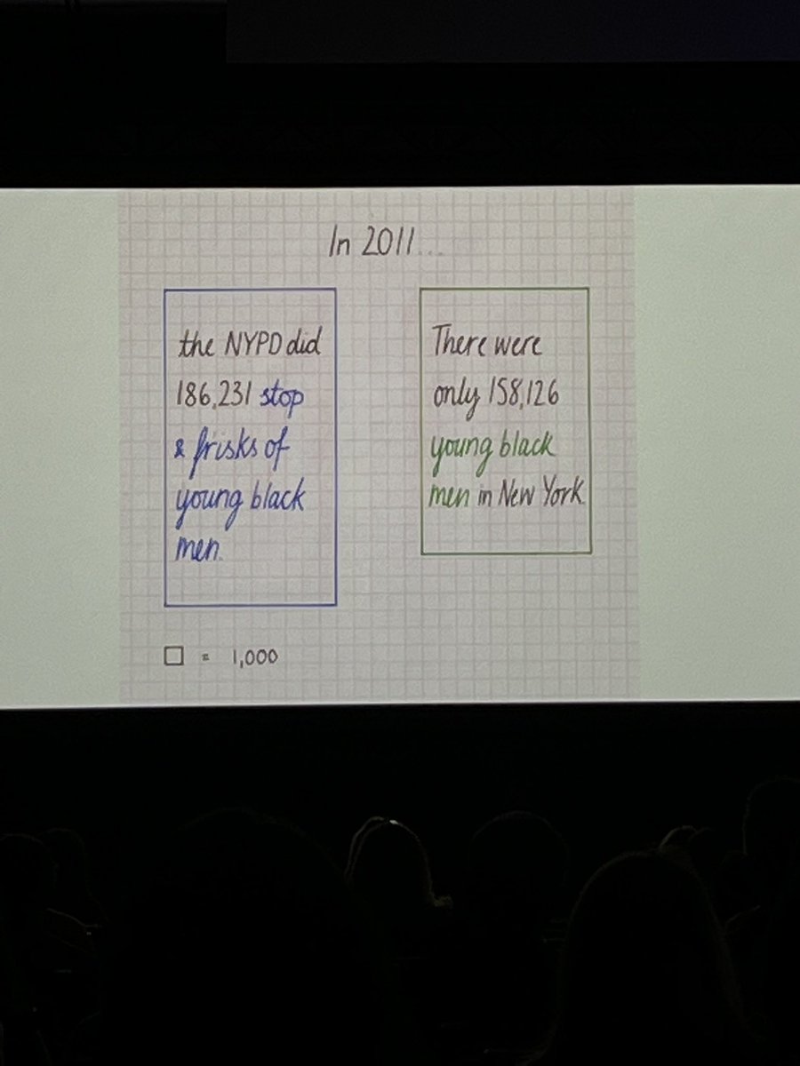 GinaRPrez's tweet photo. Data doesn’t lie #MPB2B @MProfsEvents @MarketingProfs @MonaChalabi https://t.co/DeEG70ql4L