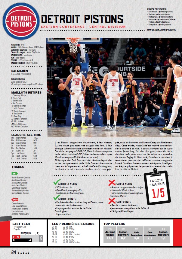 pressebasket's tweet photo. RT en masse :-)
🔥🔥🔥
Il est en kiosque !
Le GUIDE de la saison NBA by #5Majeur, le come-back après plus de 15 ans d'absence !
En kiosque et en version numérique sur https://t.co/BSl9Nsm8LS
#NBAPreview #NBAguide #Calendriercomplet #TeamPreview #Top50 #NBASeason2k23 https://t.co/dS0IZlyhwD