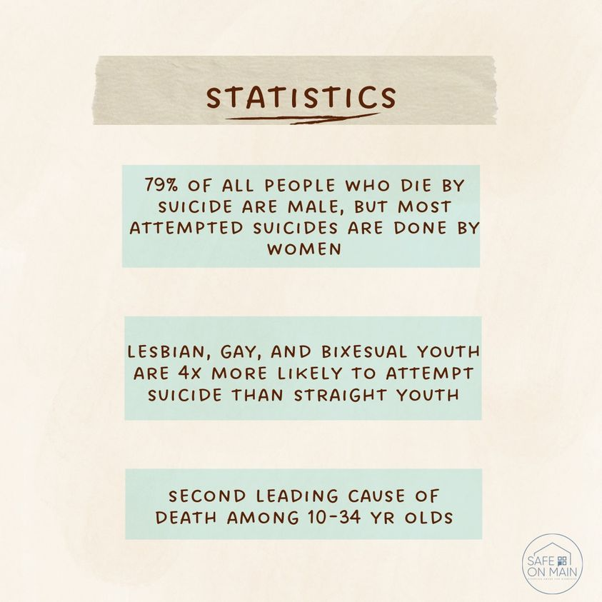 These numbers are why we dedicate a whole month to suicide awareness, and educate throughout the whole year.  As a reminder, many don't fit the "mold" of a suicide victim.