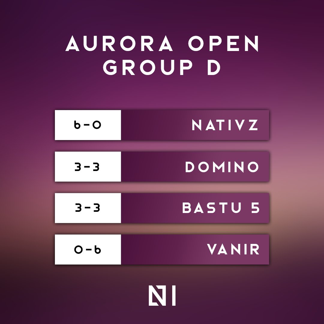 The final standings of Aurora Open Group D!

Both Nativz and Domino make it through to the Round of 16!

<a href="/NativzGG/">Nativz</a> take on <a href="/SNG_Esports/">Team Singularity</a> 
<a href="/DominoEsports/">Domino Esports</a> face up against <a href="/NYYRIKKIesports/">NYYRIKKI 🇫🇮</a>