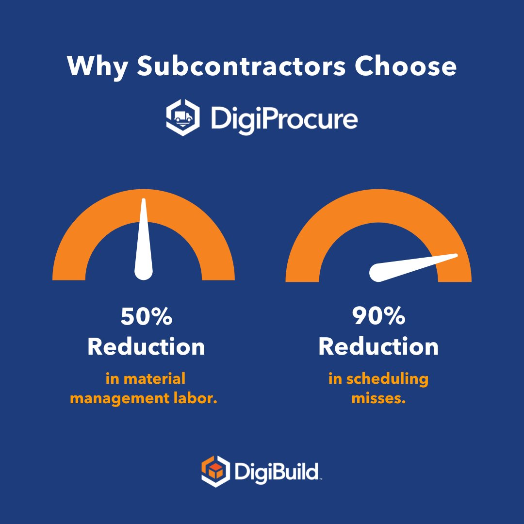 DigiProcure streamlines #materialmanagement. ✅ 

Our software helps maintain material visibility from order to jobsite, cuts #procurement hours & prices, & prevents scheduling misses! ⏰ 

Check out all our features: digibuild.com/products/#digi…