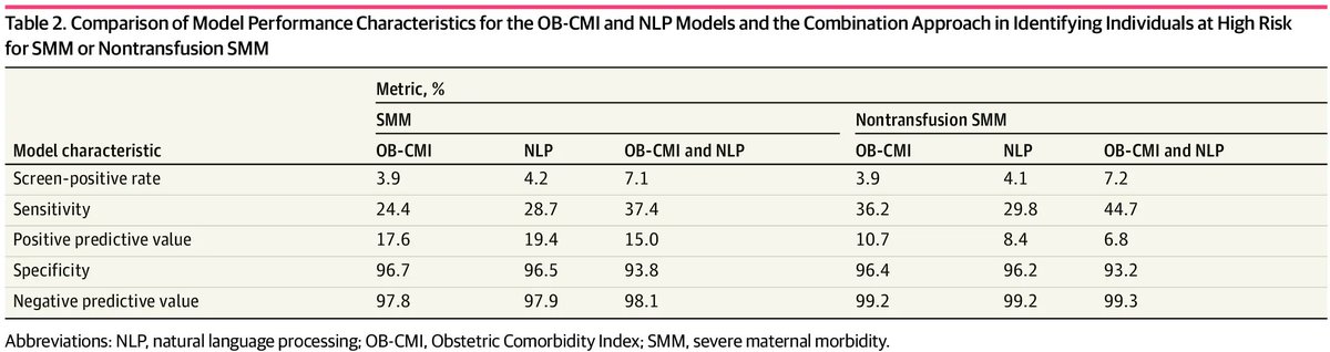 CraigJoseph's tweet image. As natural language processing improves, we will need less manual work from clinicians to enter data into discrete scoring tools, problem lists, etc. This means physicians will again need to write concise, helpful notes. Yay! #notebloat #NLP buff.ly/3yuxNZ8