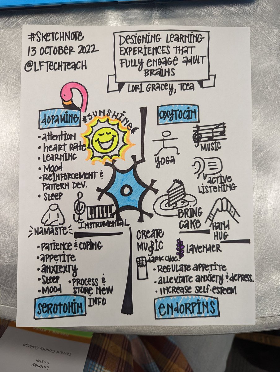 Lindsay Foster, M. Ed. tweet media