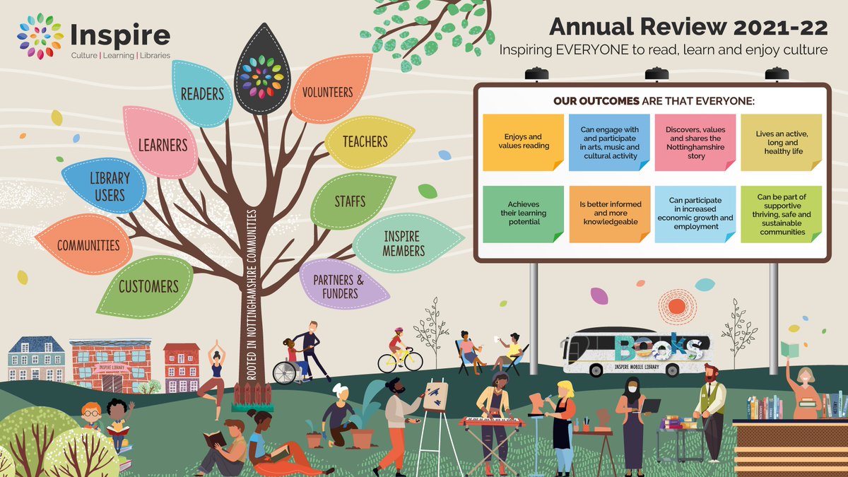 NottsLibraries's tweet photo. Last night  we heard about our progress , future plans &amp; welcomed new board members at our AGM.
Our Annual Review video was unveiled celebrating 2021-22 alongside poetry by #PaperCranePoets &amp; a special plenary poem read by @LeanneModenPoet 
https://t.co/23pdKkXz9j
@petergaw 
CEO https://t.co/hqzc1M1t9A